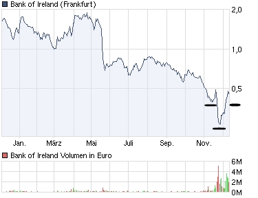 Was meint Ihr, lohnt sich der einstig hier? 365049