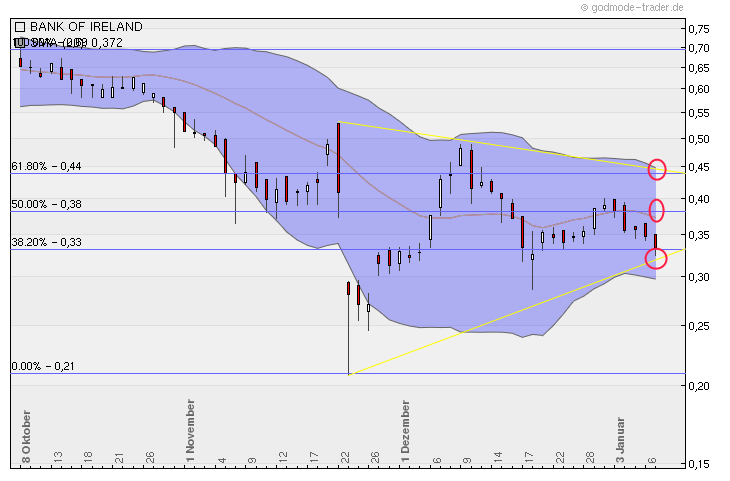 Was meint Ihr, lohnt sich der einstig hier? 371439