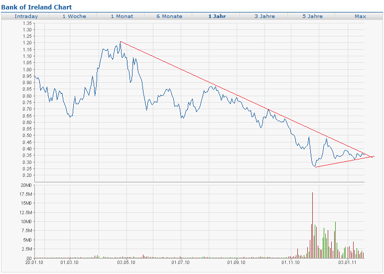 Was meint Ihr, lohnt sich der einstig hier? 374469