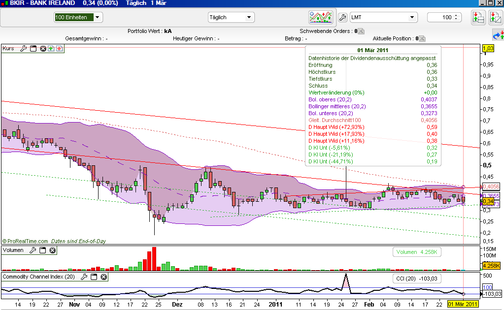 Was meint Ihr, lohnt sich der einstig hier? 385078