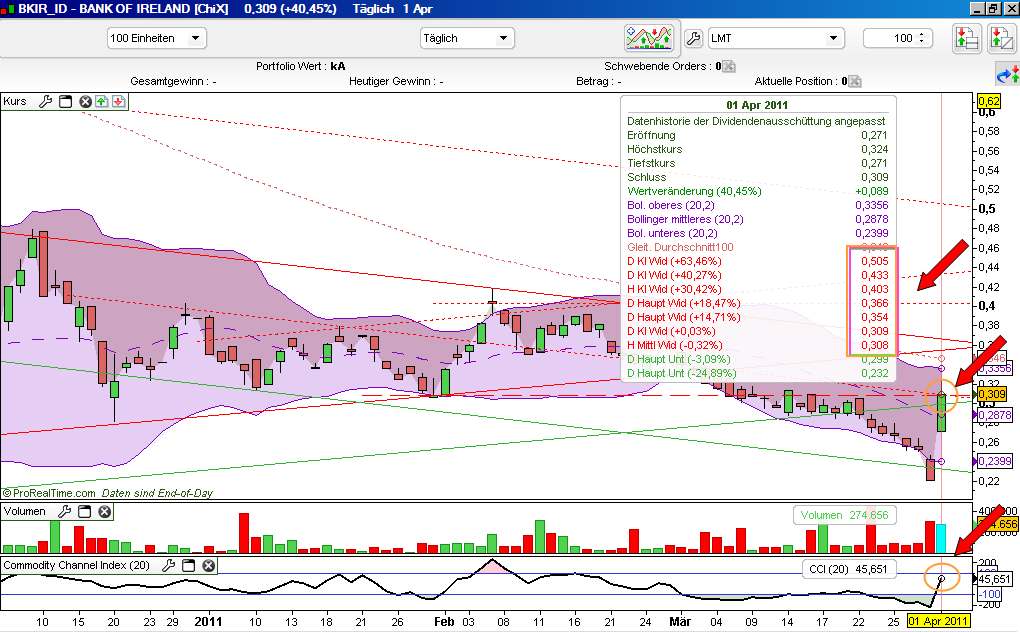 Was meint Ihr, lohnt sich der einstig hier? 392923