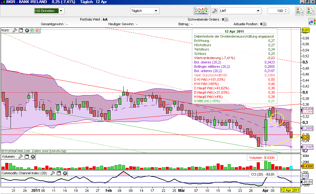 Was meint Ihr, lohnt sich der einstig hier? 395238