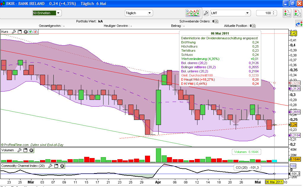 Was meint Ihr, lohnt sich der einstig hier? 400985