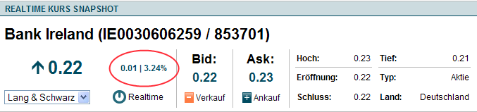 Was meint Ihr, lohnt sich der einstig hier? 404391