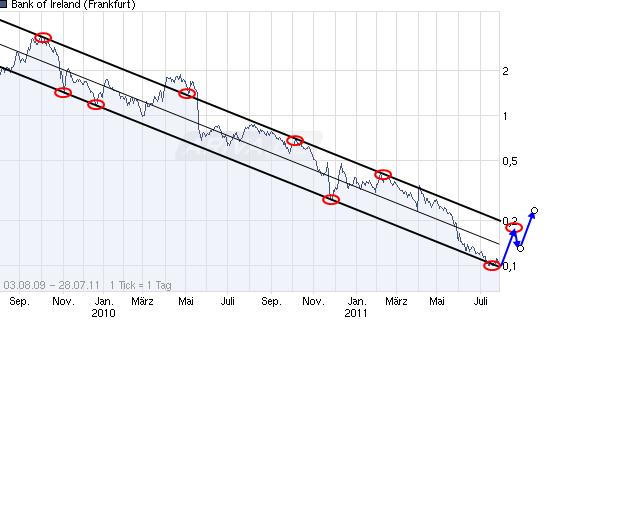 Was meint Ihr, lohnt sich der einstig hier? 425031