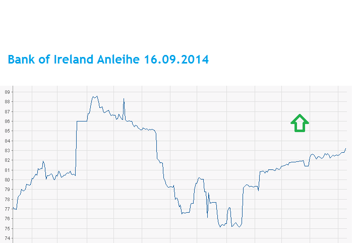 Was meint Ihr, lohnt sich der einstig hier? 475464