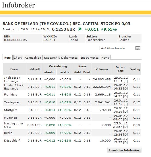 Was meint Ihr, lohnt sich der einstig hier? 479691