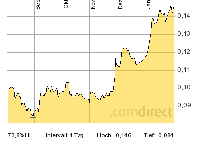 2013 QV DAX-DJ-GOLD-EURUSD-JPY 574787