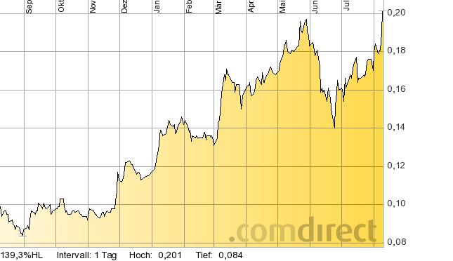 2013 QV DAX-DJ-GOLD-EURUSD-JPY 632640