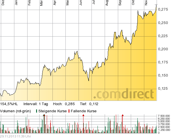 2013 QV DAX-DJ-GOLD-EURUSD-JPY 669338