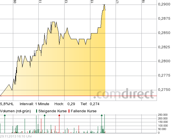 2013 QV DAX-DJ-GOLD-EURUSD-JPY 669443