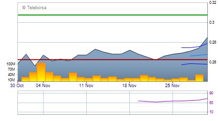 (BOI)denbildung abgeschlossen, 669632