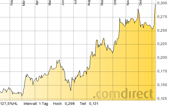 2014 QV DAX-DJ-GOLD-EURUSD-JPY 680493