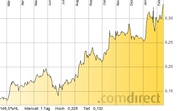2014 QV DAX-DJ-GOLD-EURUSD-JPY 695115