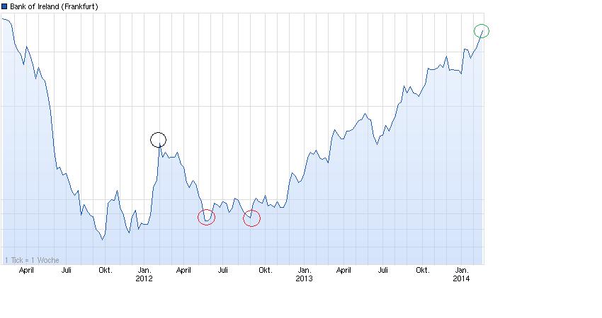 (BOI)denbildung abgeschlossen, 697510