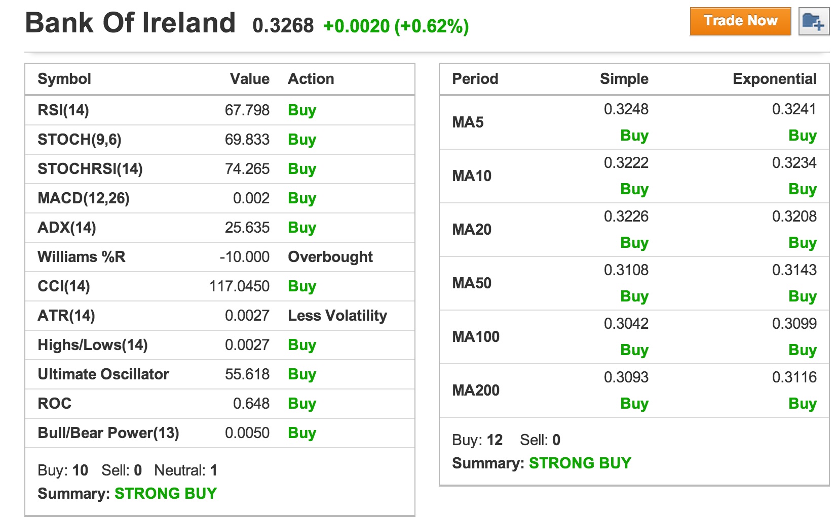 Bank of Ireland News, Charts und Diskussion 711248