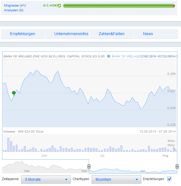 (BOI)denbildung abgeschlossen, 747429