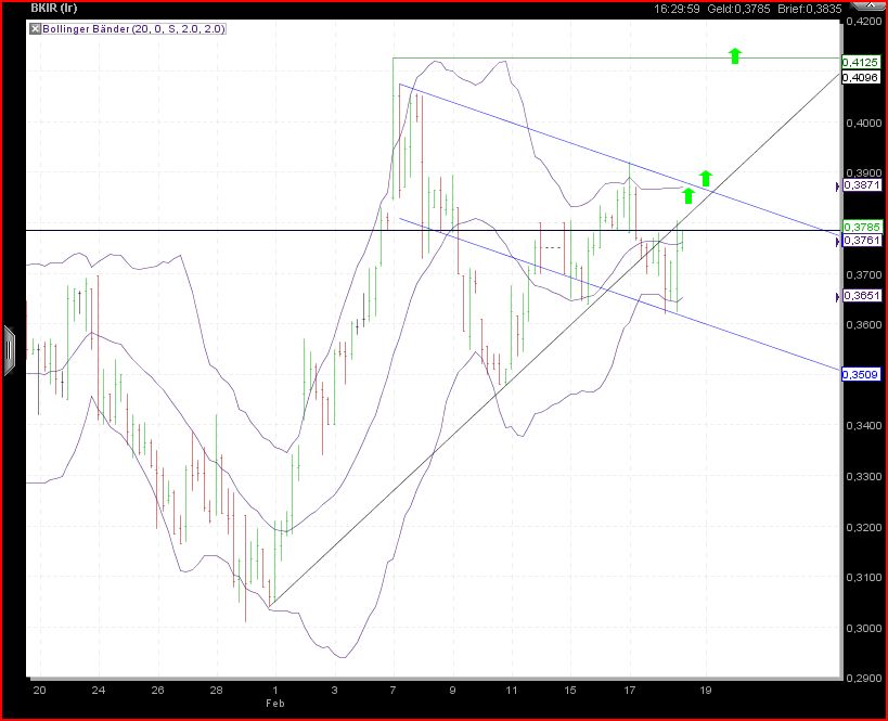 Was meint Ihr, lohnt sich der einstig hier? 382366