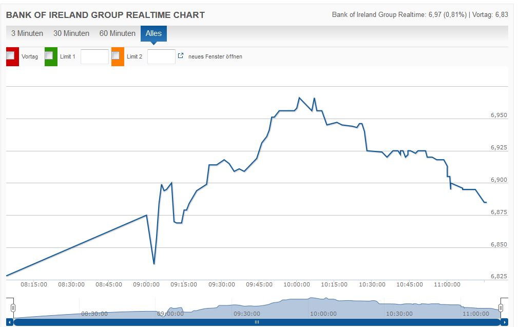 Nokia, das Comeback 2012 ...................... 1003803
