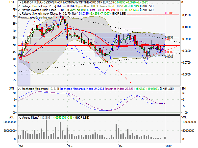 Was meint Ihr, lohnt sich der einstig hier? 473072