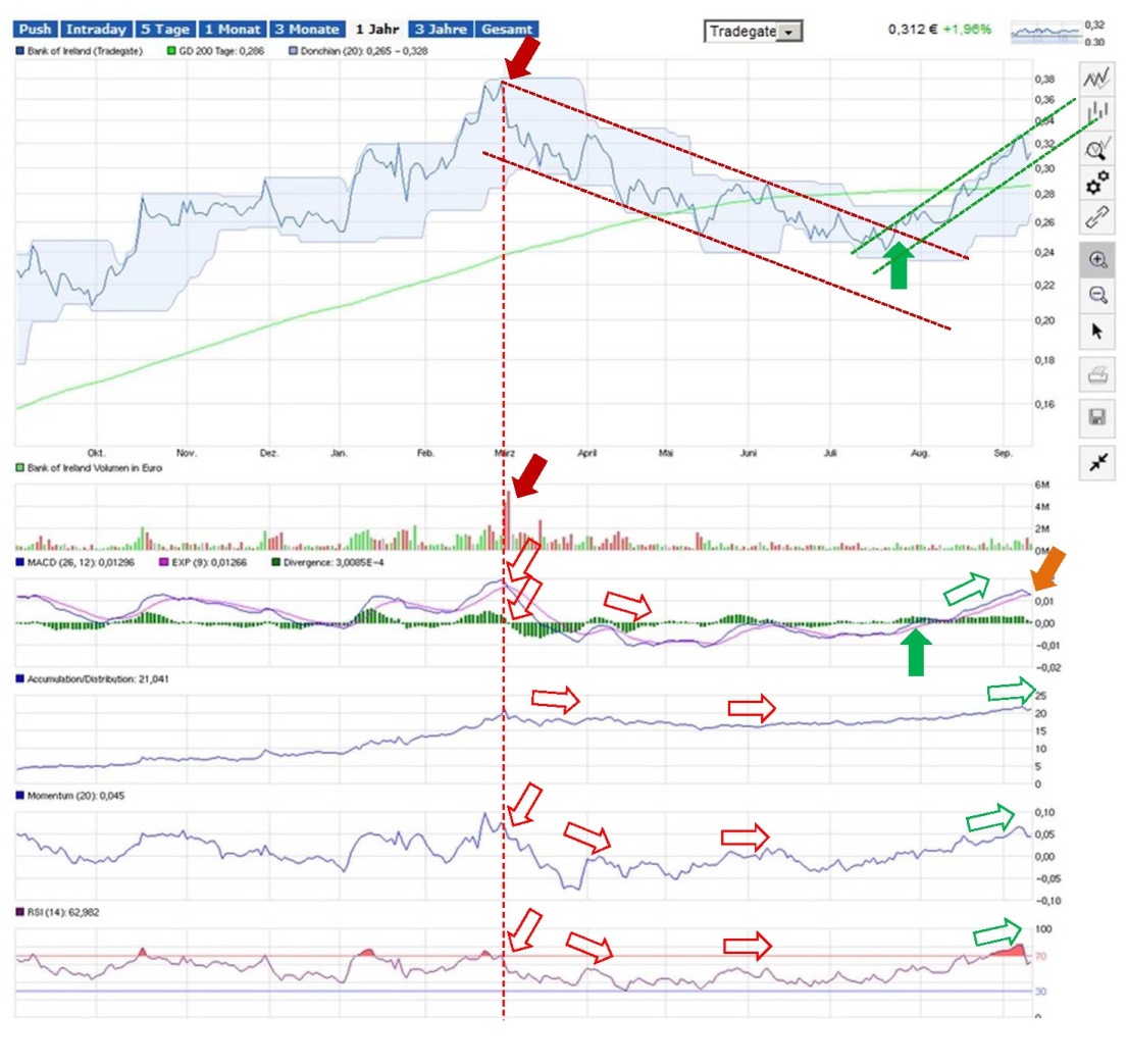 (BOI)denbildung abgeschlossen, 755410