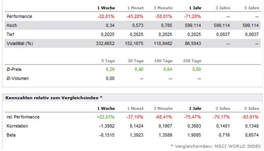 Was meint Ihr, lohnt sich der einstig hier? 362617