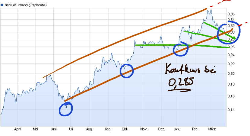 (BOI)denbildung abgeschlossen, 708654