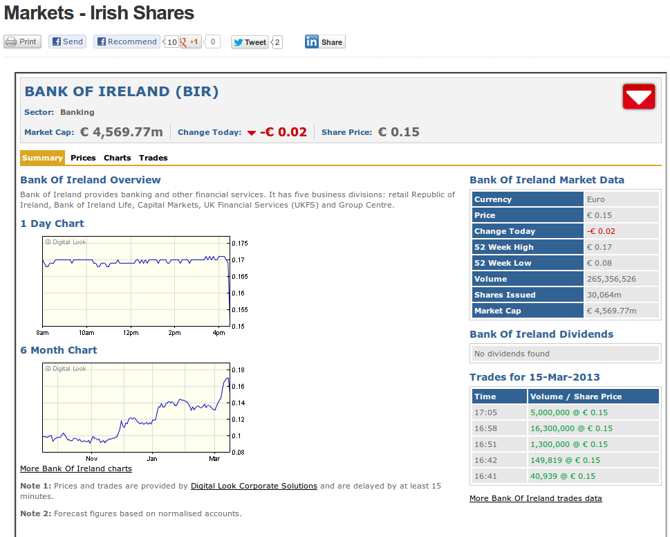 (BOI)denbildung abgeschlossen, 588252