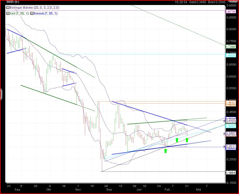 Was meint Ihr, lohnt sich der einstig hier? 382758