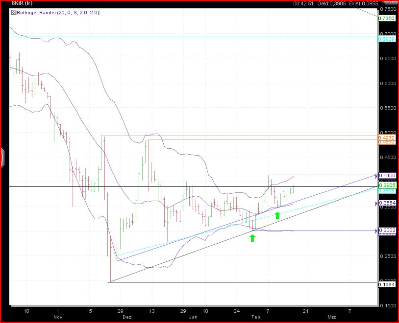 Was meint Ihr, lohnt sich der einstig hier? 381501