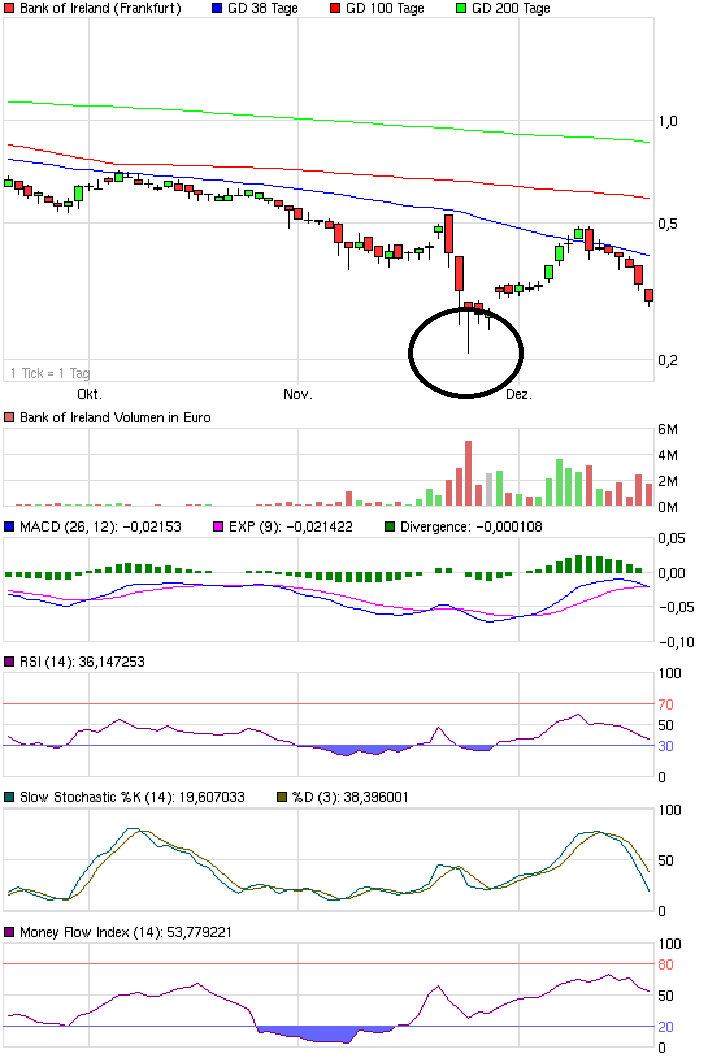 Was meint Ihr, lohnt sich der einstig hier? 367226
