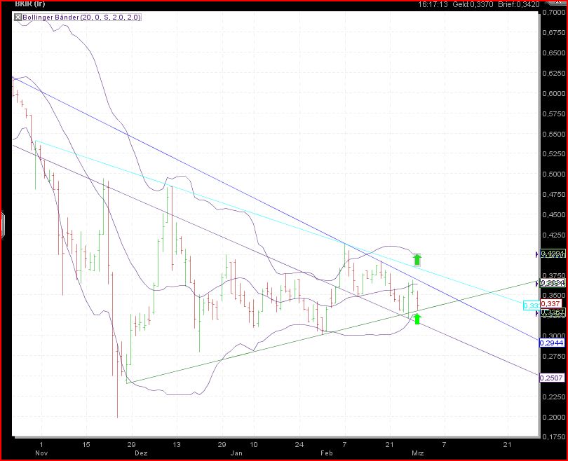 Was meint Ihr, lohnt sich der einstig hier? 385064