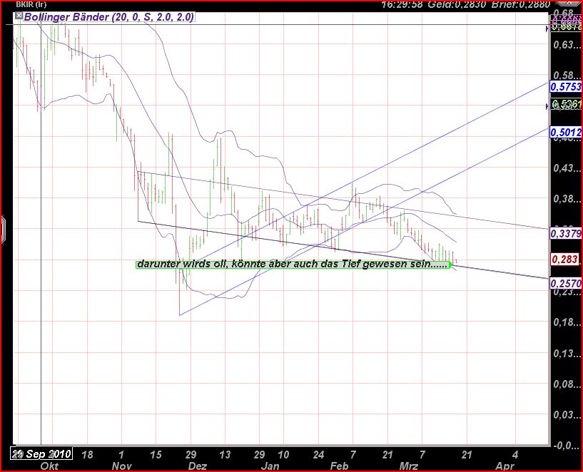 Was meint Ihr, lohnt sich der einstig hier? 389699
