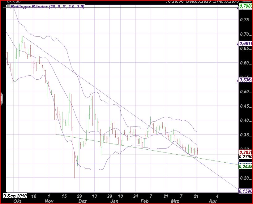 Was meint Ihr, lohnt sich der einstig hier? 390223
