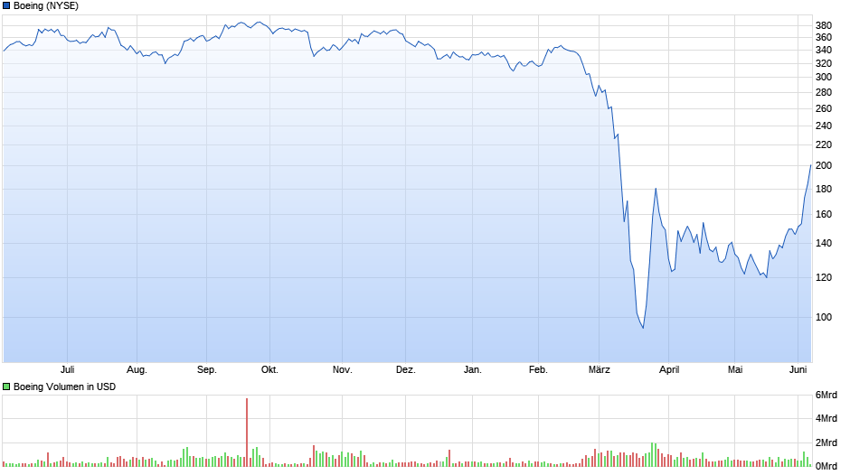 Der USA Bären-Thread 1182914