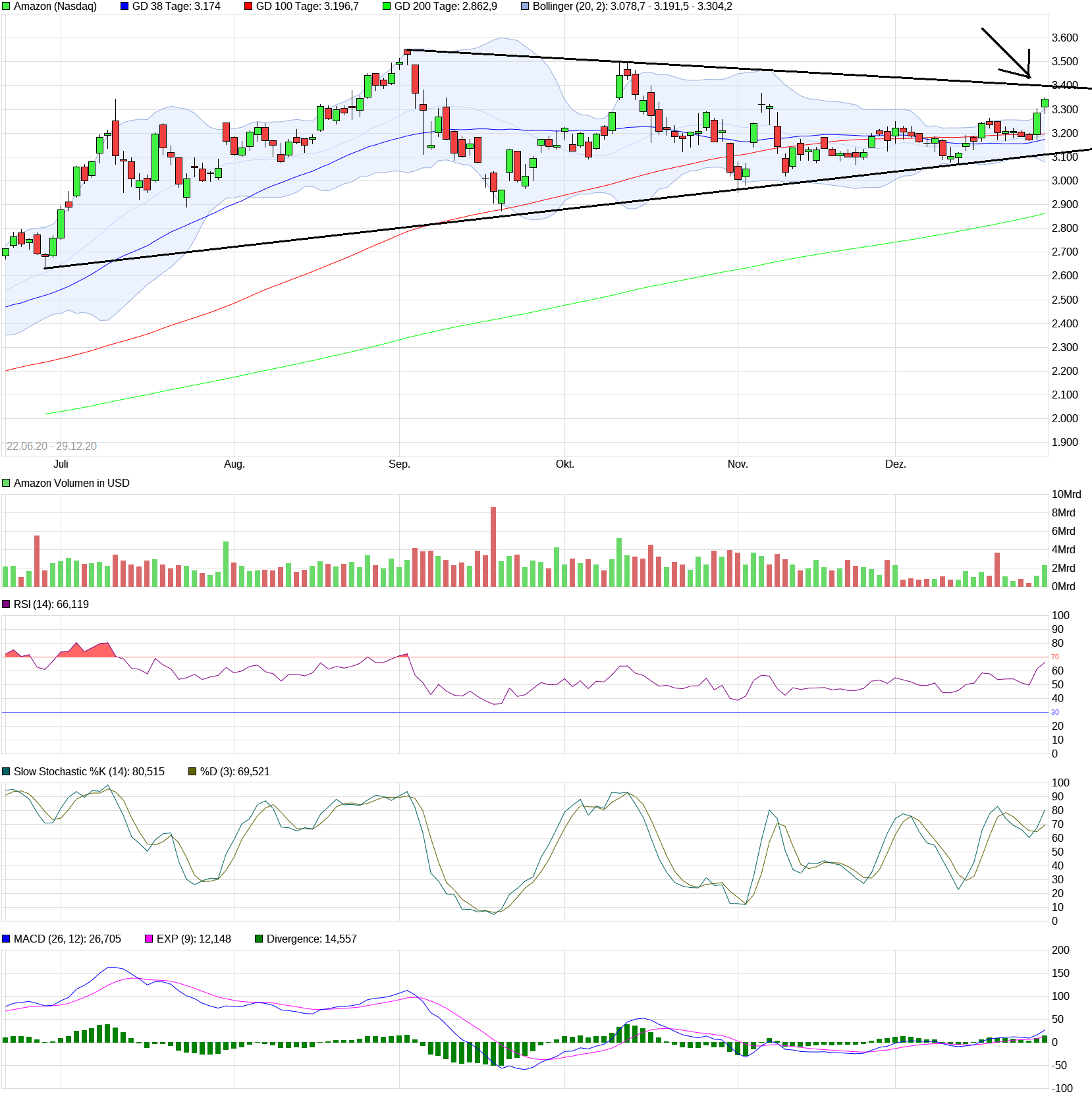 Börse ein Haifischbecken: Trade was du siehst 1222915