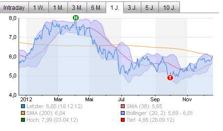 Infineon (moderiert) 563160