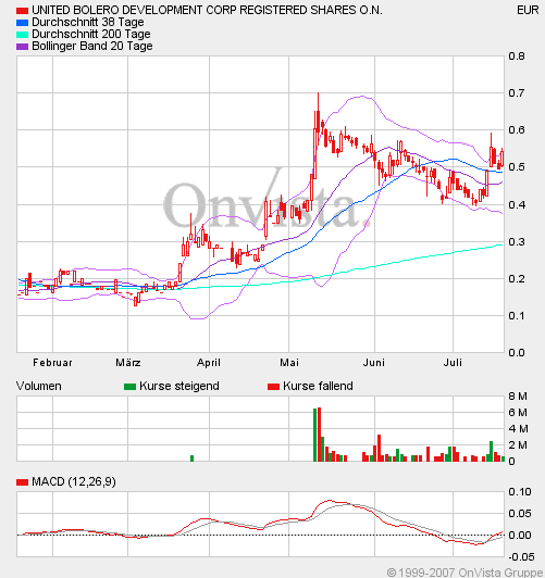 United Bolero 109841