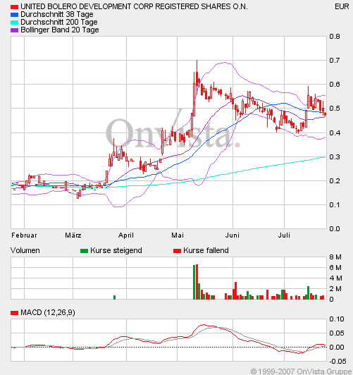 United Bolero 110863