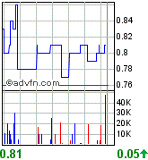 United Bolero 101005