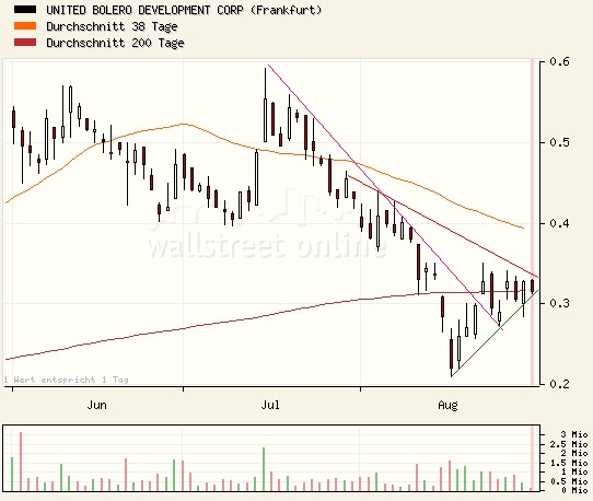 United Bolero 117468