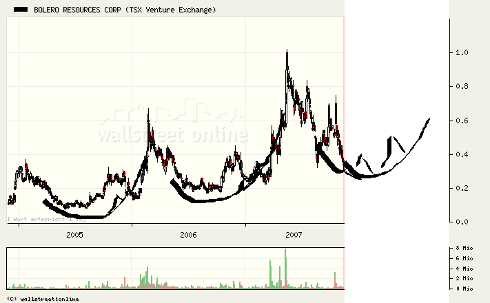 United Bolero 131018