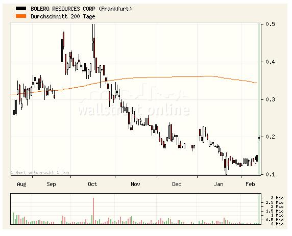 United Bolero 148191