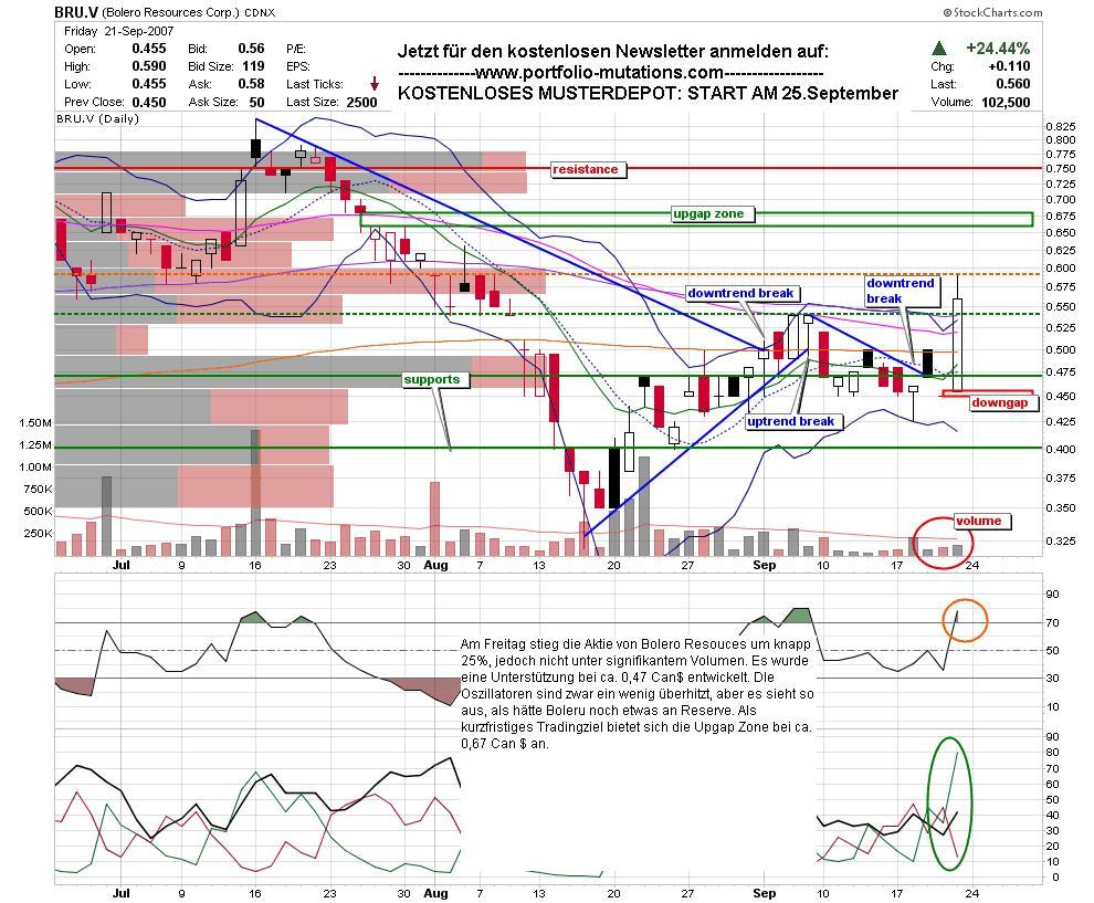 Bolero Resources (ehemalig United Bolero ) 121869