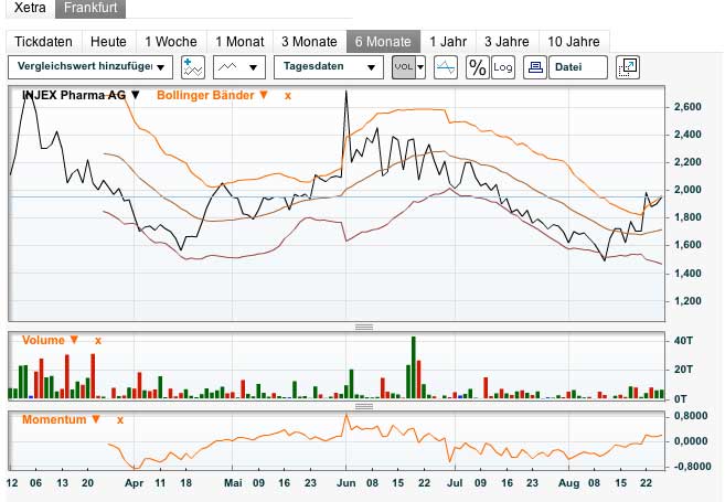 Injex AG - Wahrheit und Träumerei 532574