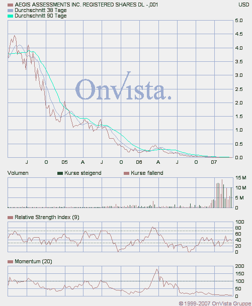 Wird das eine zweite GRANT LIFE SCI. ? 90731