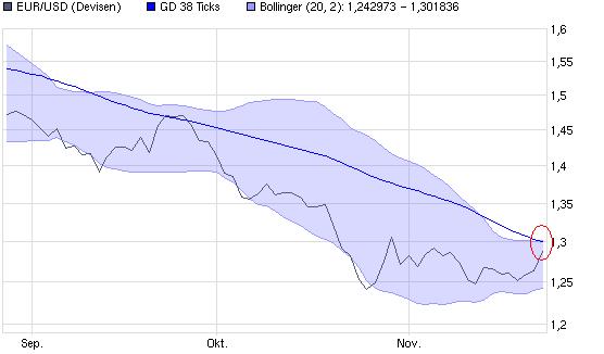 Der EUR/USD 2,0 Thread 201769
