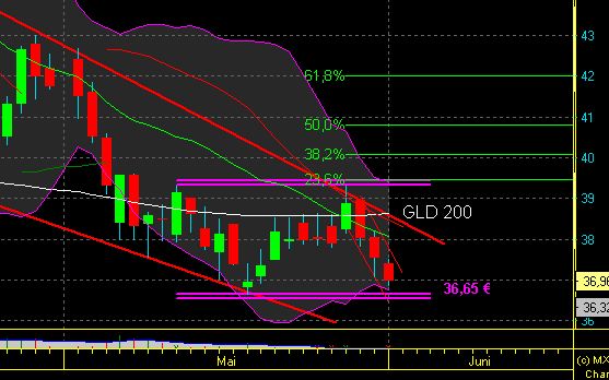 Daimler REKORD Jahre 2011-20XX 512340