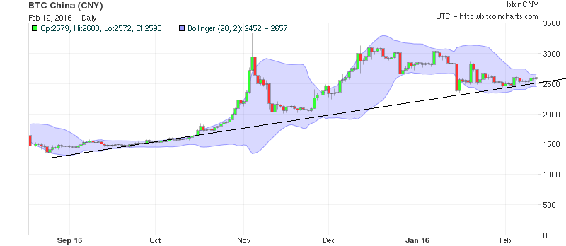 Bitcoins der nächste Monsterhype steht bevor! 893596