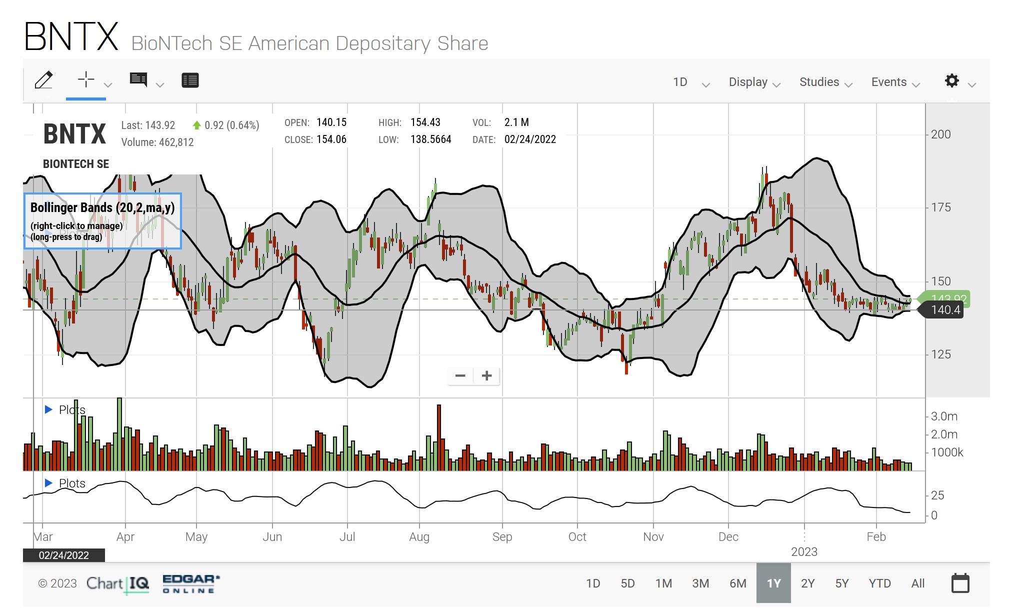 Biontech & MRNA: Revolution in der Pharmaindustrie 1357437